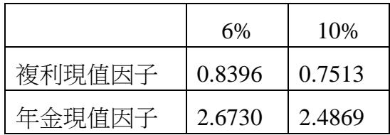 題目圖片
