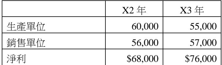 題目圖片