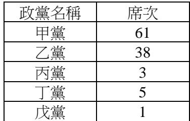 題目圖片