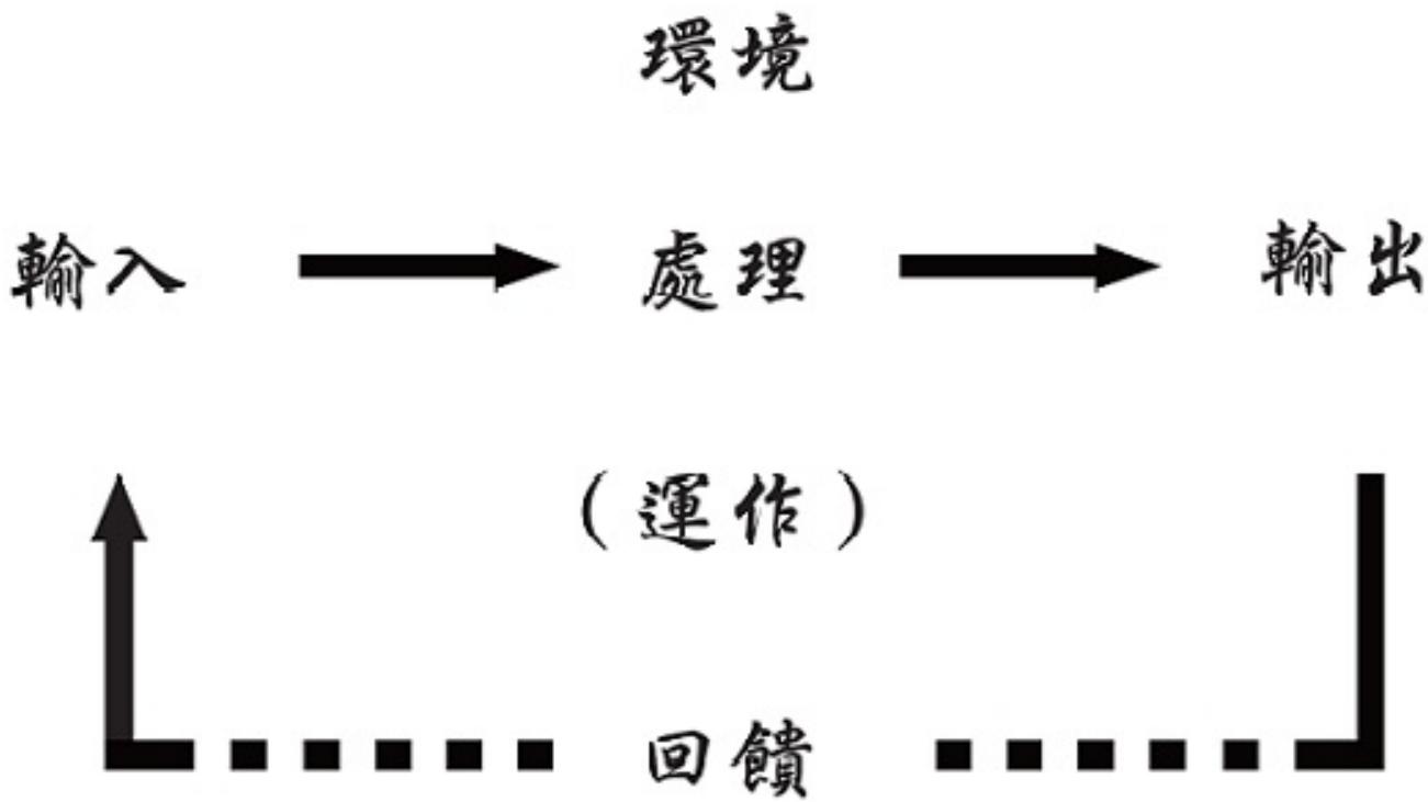 題目圖片