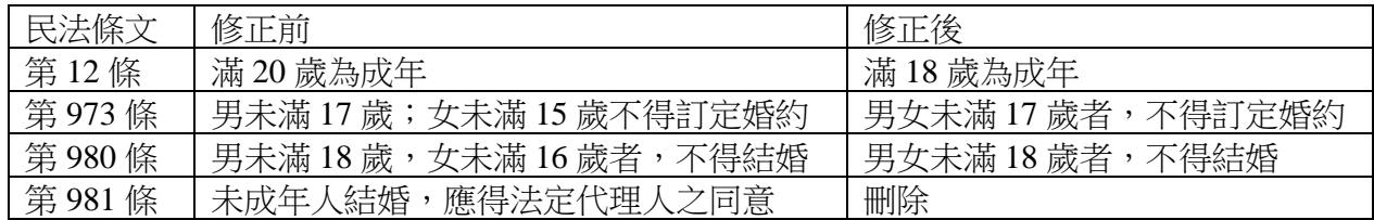 題目圖片