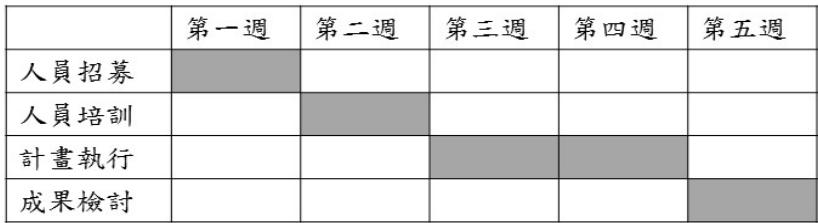 題目圖片