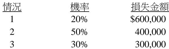 題目圖片