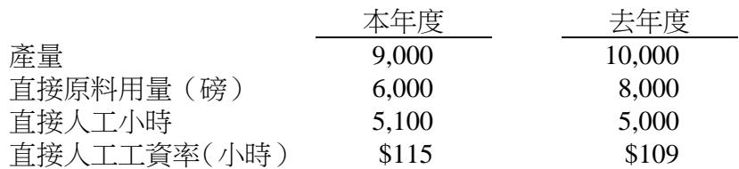 題目圖片