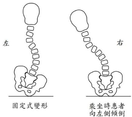 題目圖片