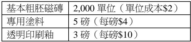 題目圖片 1/2