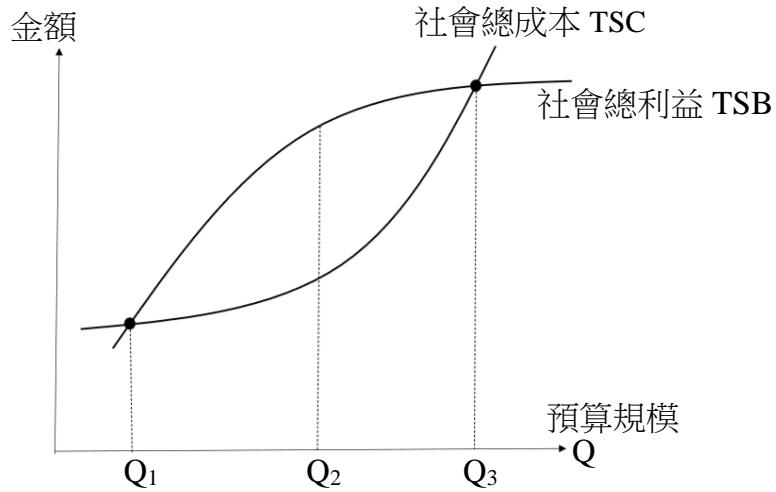 題目圖片