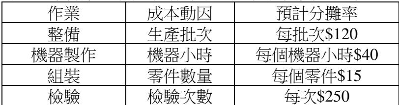 題目圖片