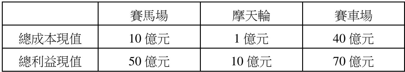 題目圖片