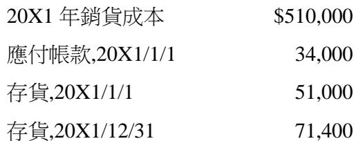 題目圖片