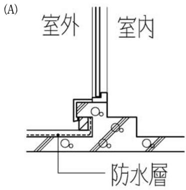 選項 A