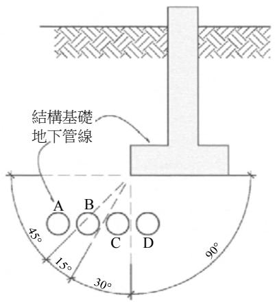題目圖片
