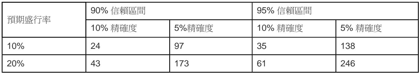 題目圖片