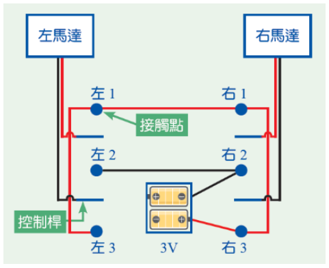 題目圖片