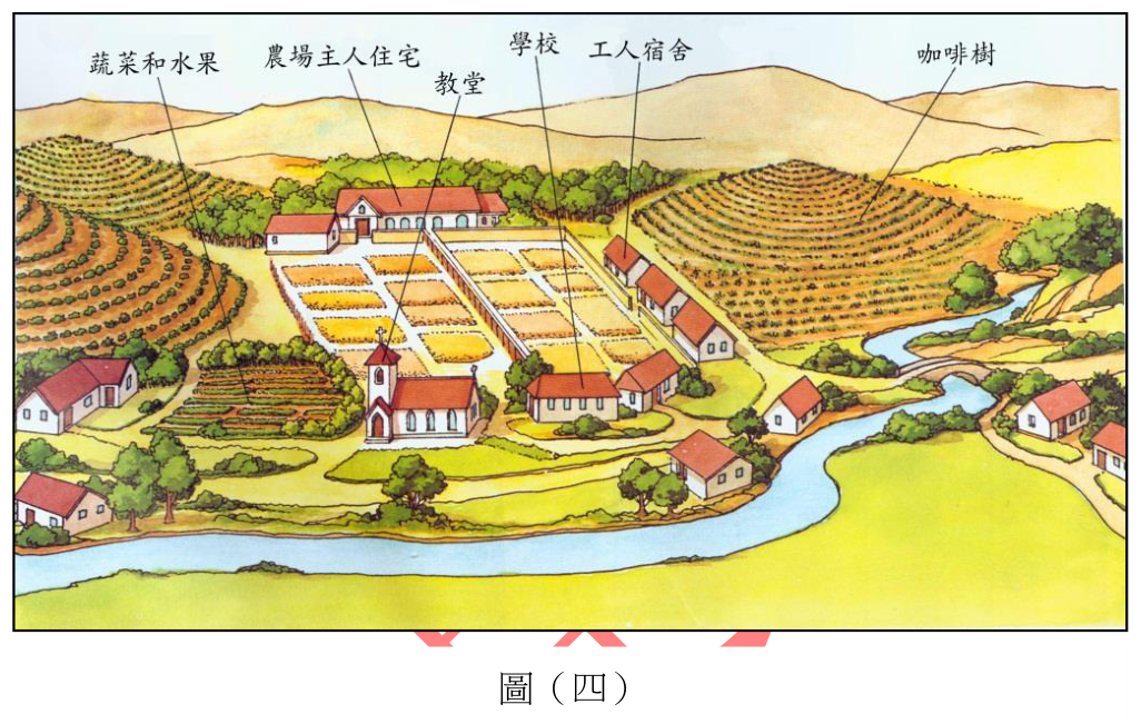 題目圖片