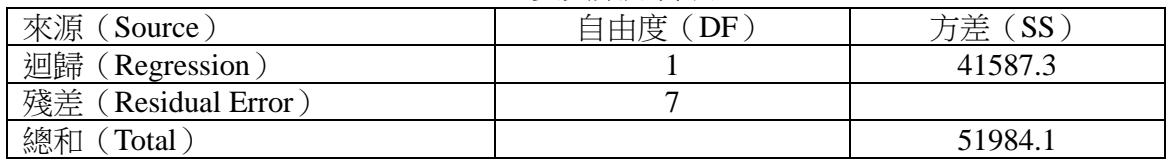 題目圖片