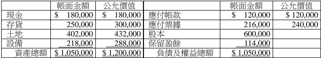 題目圖片