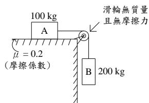 題目圖片