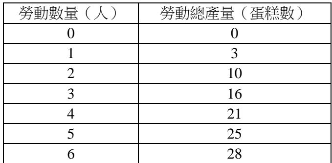 題目圖片