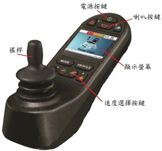 題目圖片