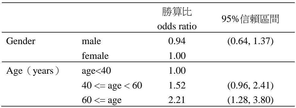 題目圖片