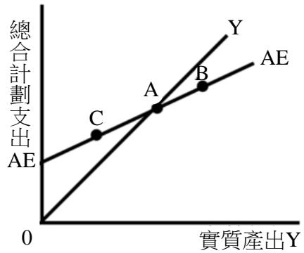 題目圖片