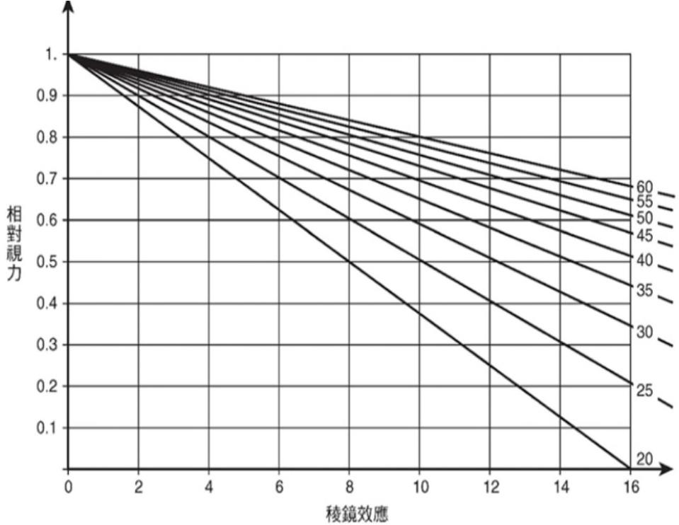 題目圖片
