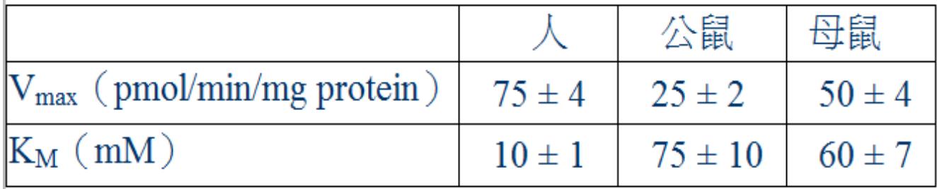 題目圖片