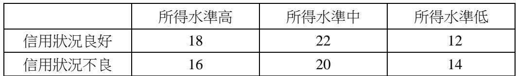 題目圖片