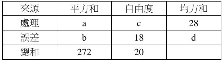 題目圖片