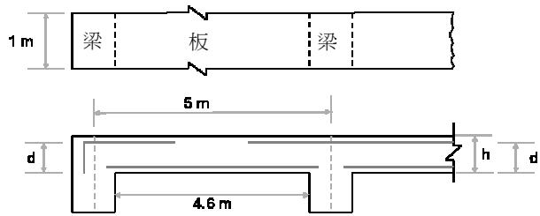 題目圖片
