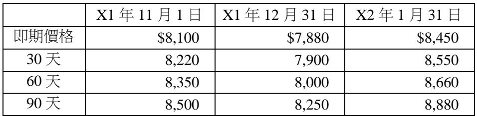 題目圖片