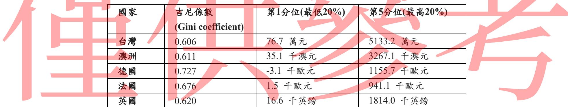 題目圖片