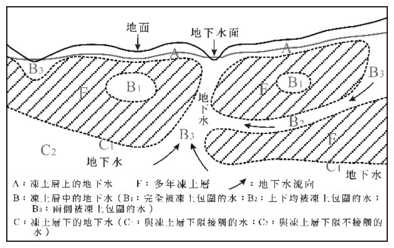 題目圖片