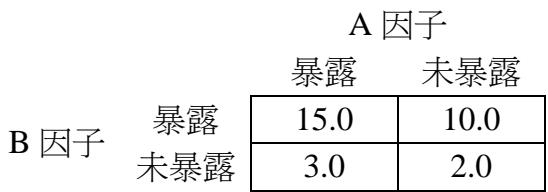 題目圖片
