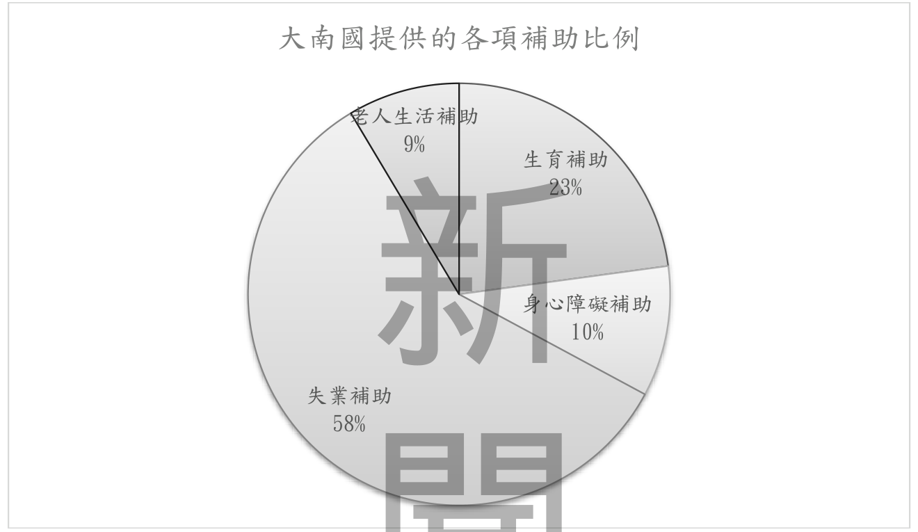 題目圖片