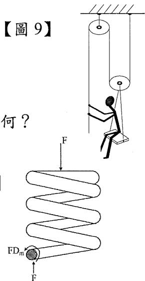 題目圖片