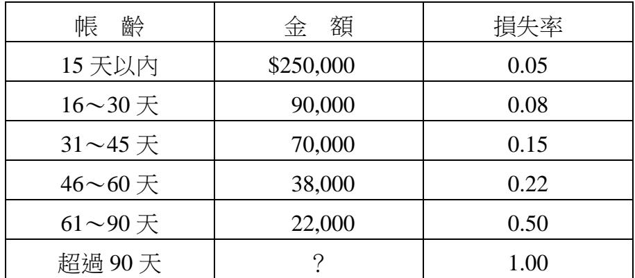 題目圖片