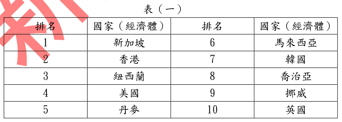 題目圖片