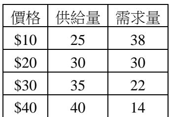 題目圖片