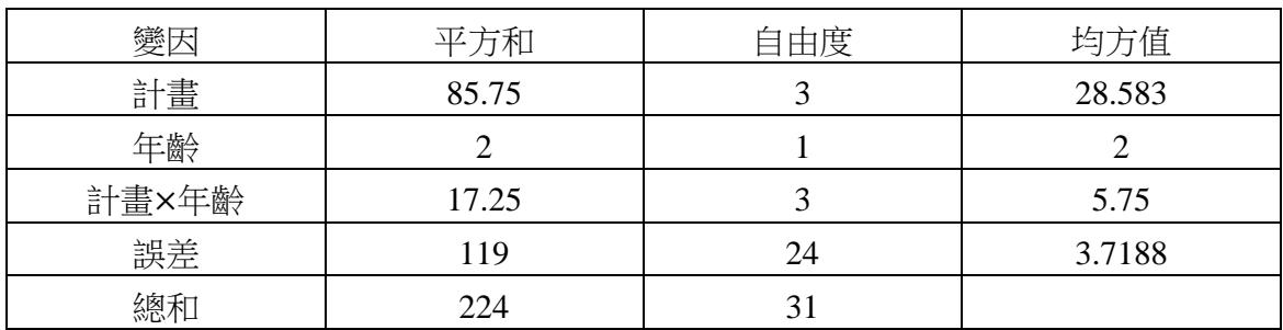 題目圖片