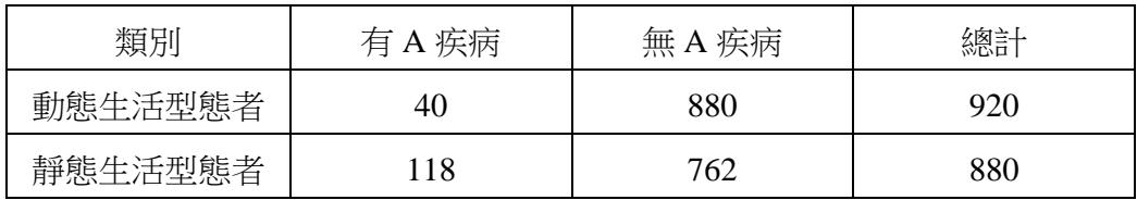 題目圖片