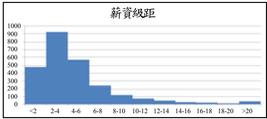 題目圖片