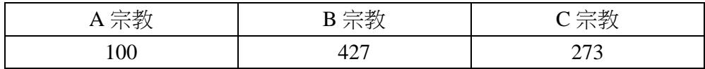 題目圖片