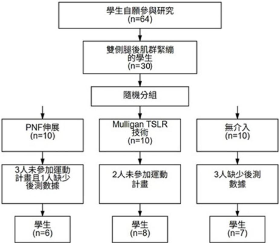 題目圖片