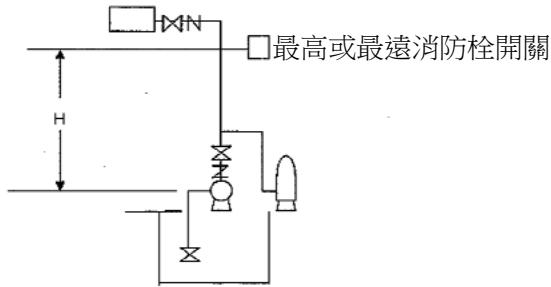 題目圖片