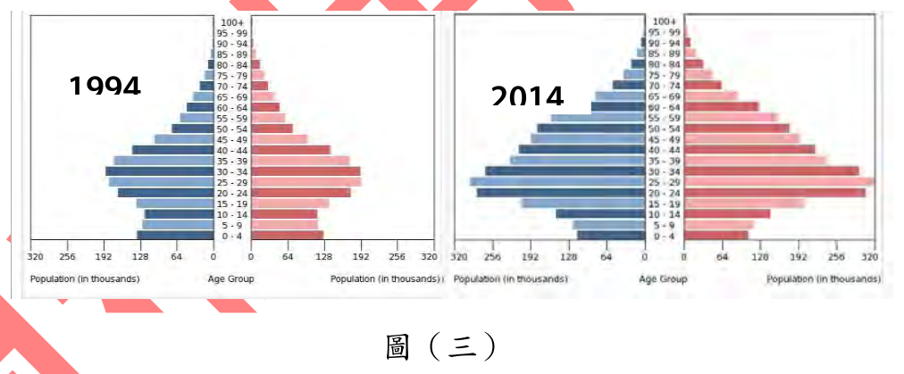 題目圖片