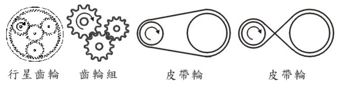 題目圖片