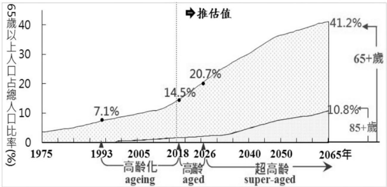 題目圖片