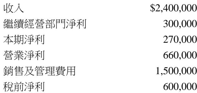 題目圖片